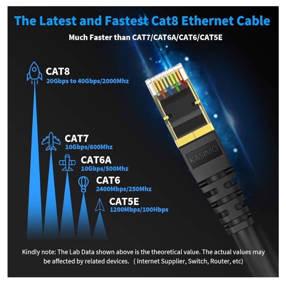 3/for $15 🍒5 Pack KASIMO CAT8 Super Speed Ethernet Cable - NEW w TAGS 🏷️ - Picture 6 of 12